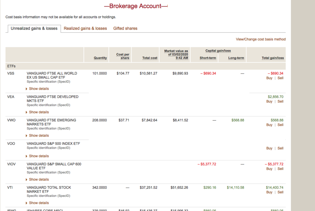 Look at the "Unrealized Gains and Losses" of all your holdings within the Brokerage Account