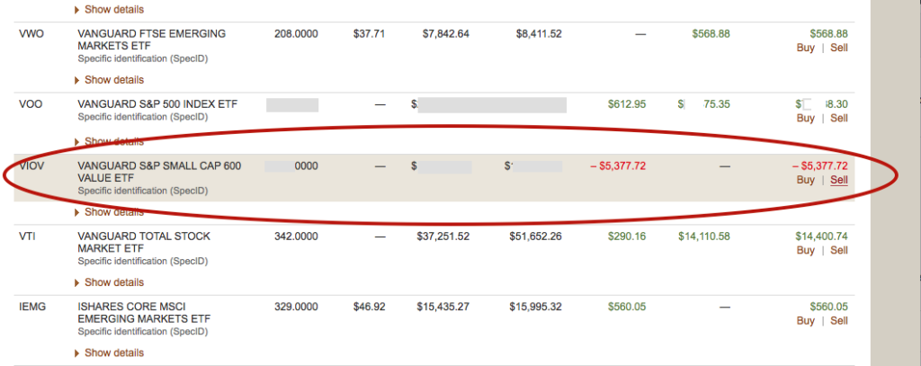 Focus only on the holdings that have losses