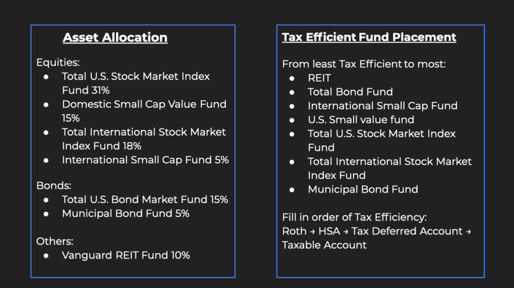 Tax Efficient Fund Placement according to a sample asset Allocation